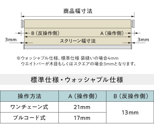 製品幅とスクリーン幅