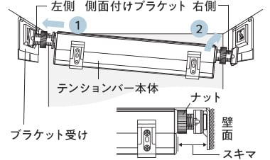 テンションバーの仮止め