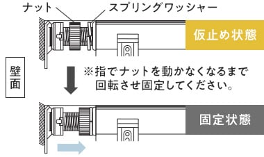 仮止めと本止めの状態の違い