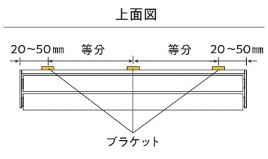 ブラケット取付位置の確認