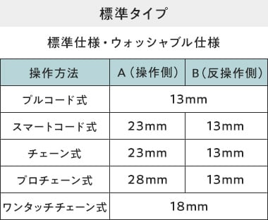 標準タイプ