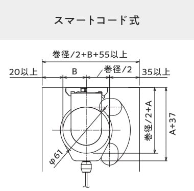 スマートコード式