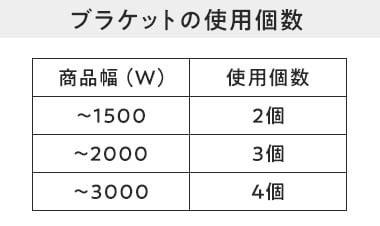 ブラケットの個数