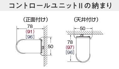 コントロールユニットIIの納まり