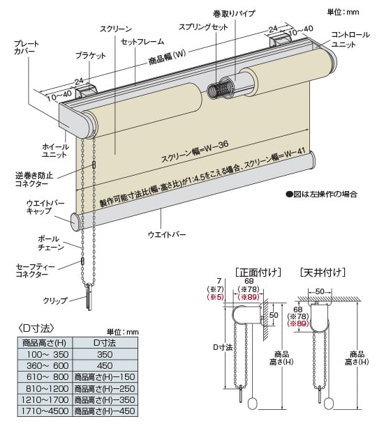 チェーン式の構造と部品