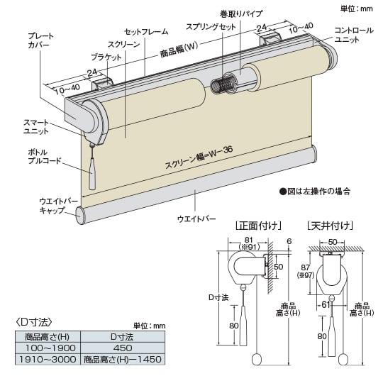 スマートコード式の構造と部品