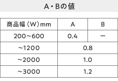 A・Bの値