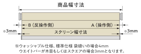 製品幅とスクリーン幅