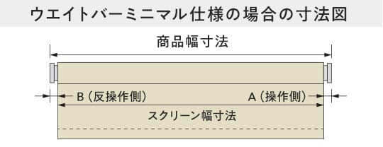 ウエイトバーミニマル仕様の場合の製品幅とスクリーン幅