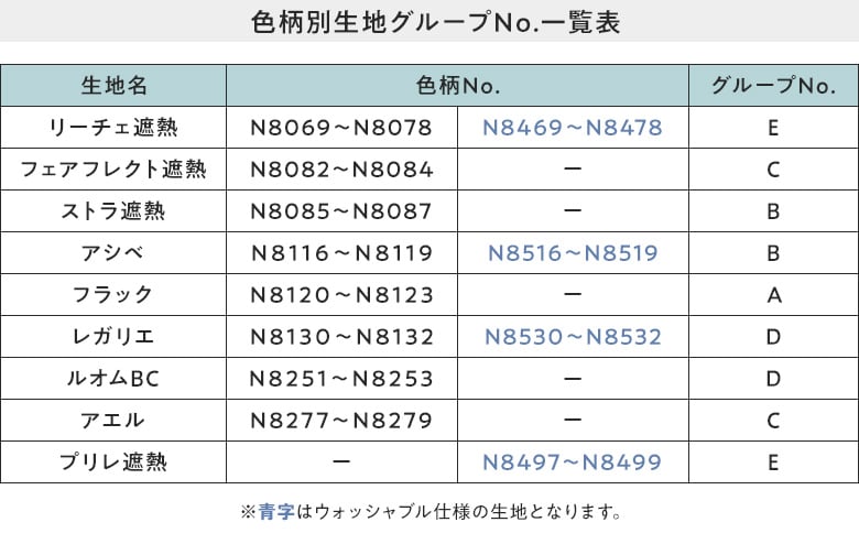 (1)色柄別生地グループNo.一覧表