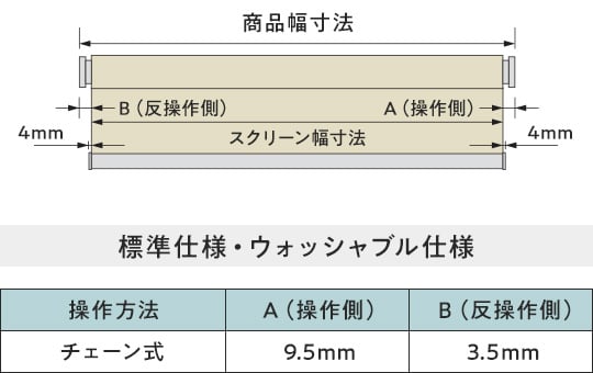 製品幅とスクリーン幅