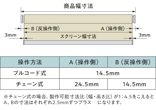 製品幅とスクリーン幅