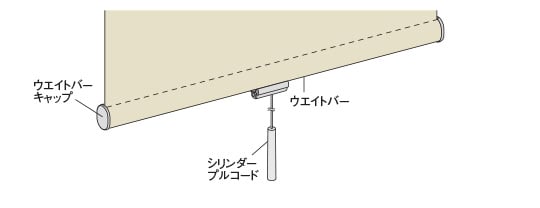 ウォッシャブル仕様、標準仕様 袋縫いの場合のウエイトバーの仕上がり