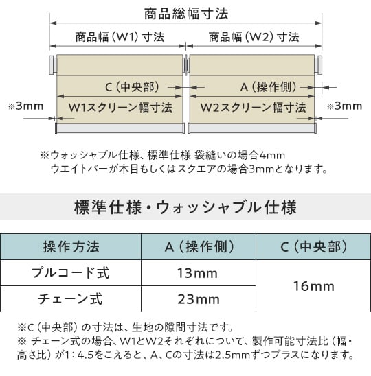 製品幅とスクリーン幅