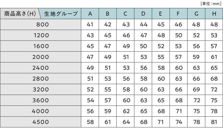 グループ(1)巻径一覧表