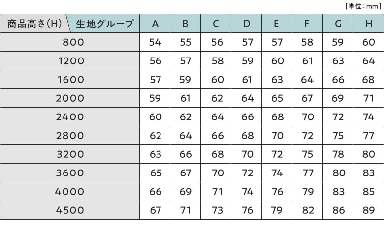 グループ(2)巻径一覧表