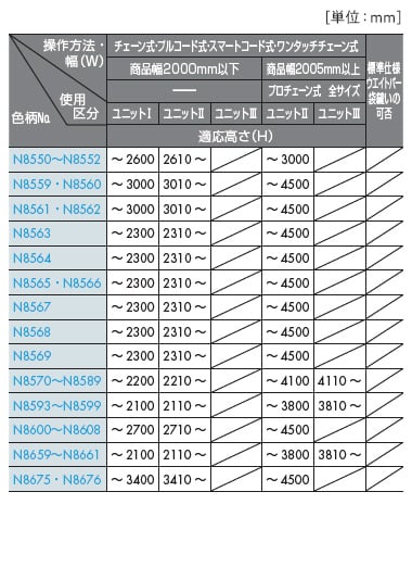 コントロールユニットの仕様区分と適応高さ