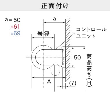 正面付け