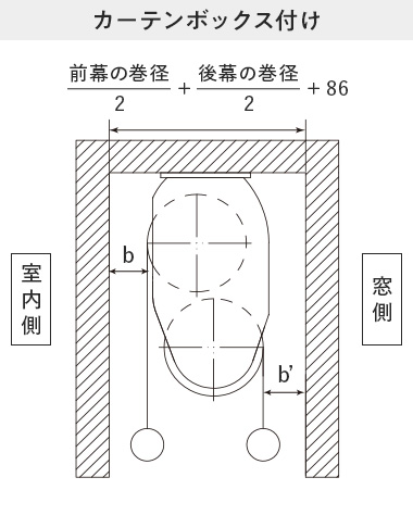 ダブルタイプのカーテンボックス付け