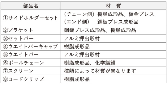 ダブルタイプ ワンチェーンタイプの部品