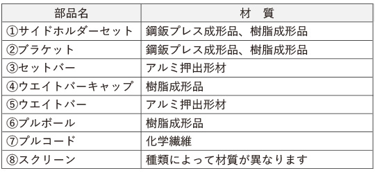 ダブルタイプ プルコードタイプの部品