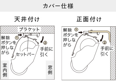 ダブルタイプ(カバー仕様)の本体の外し方