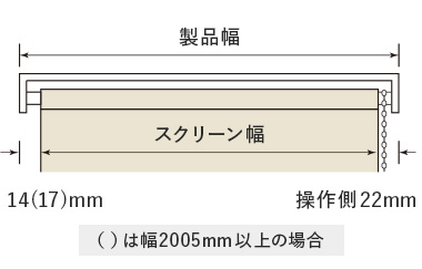 標準タイプ チェーンタイプの製品幅とスクリーン幅一覧