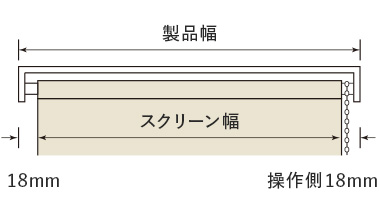 標準タイプ ワンタッチチェーンタイプの製品幅とスクリーン幅一覧