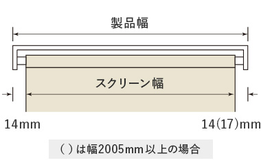 標準タイプ プルコードタイプの製品幅とスクリーン幅一覧