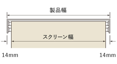 ダブルタイプ プルコードタイプの製品幅とスクリーン幅一覧