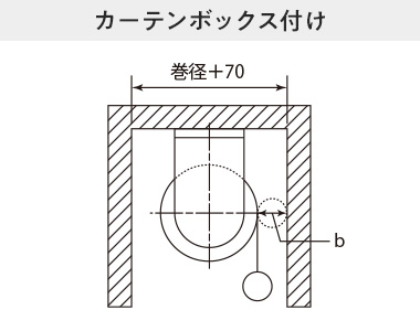 カーテンボックス付け