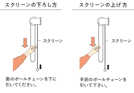 チェーンタイプの操作方法