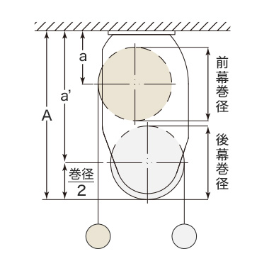 ダブルタイプ（カバー仕様） 天井付けの巻径