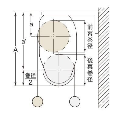 ダブルタイプ（カバー仕様） 正面付けの巻径