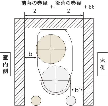 ダブルタイプ（カバー仕様） カーテンボックス付けの巻径