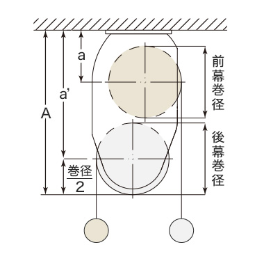 ダブルタイプ（カバー無し） 天井付けの巻径