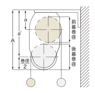 ダブルタイプ（カバー無し） 正面付けの巻径