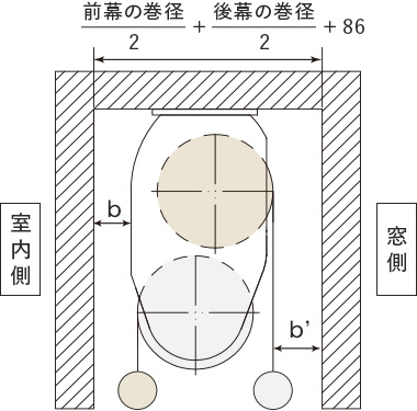 ダブルタイプ（カバー無し） カーテンボックス付けの巻径