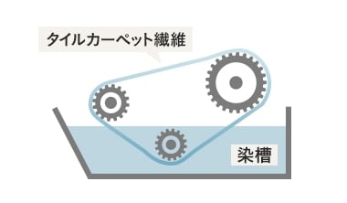 ウインス染色