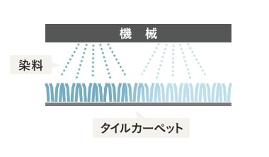 ジェットプリント