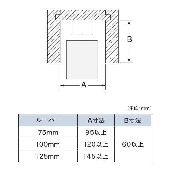 ブラインドボックスの寸法