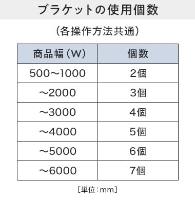 ブラケットの使用個数