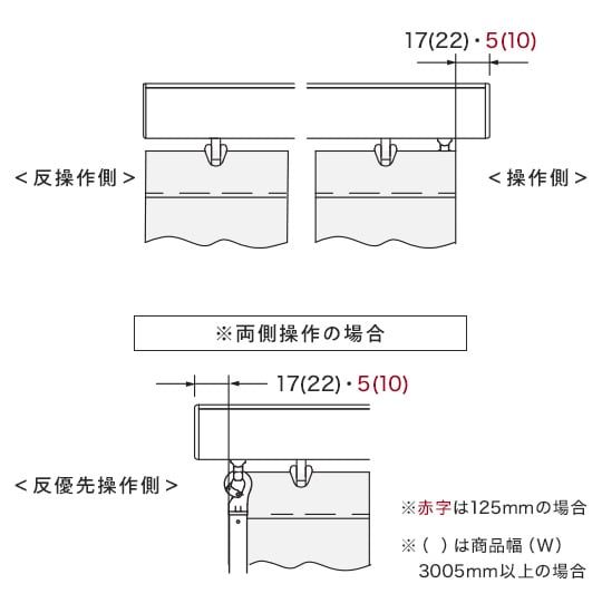 不透明ルーバー全閉の場合