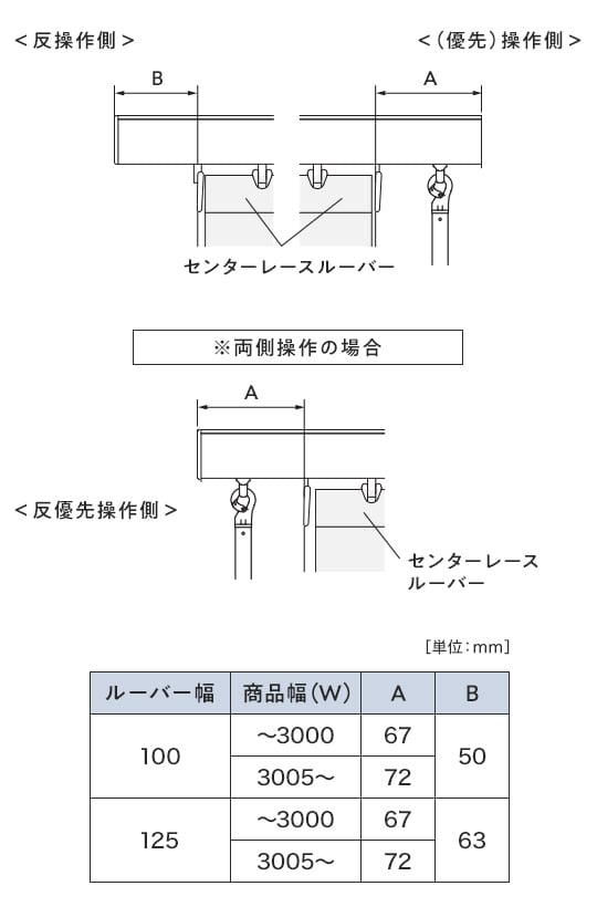 不透明ルーバー全開の場合