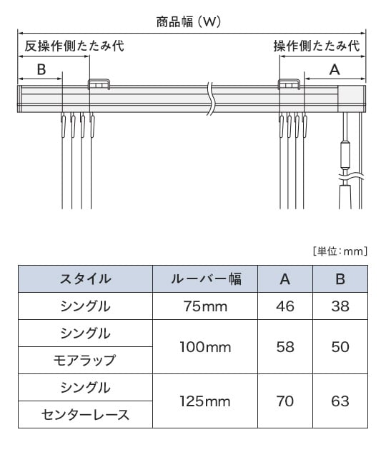 片開き・両開きの場合