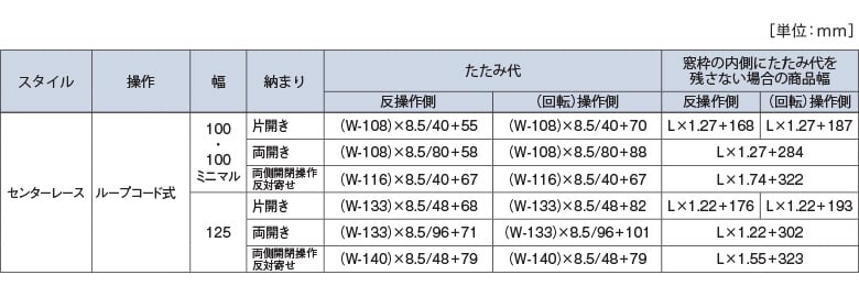 計算方法