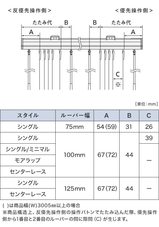 両側操作の場合