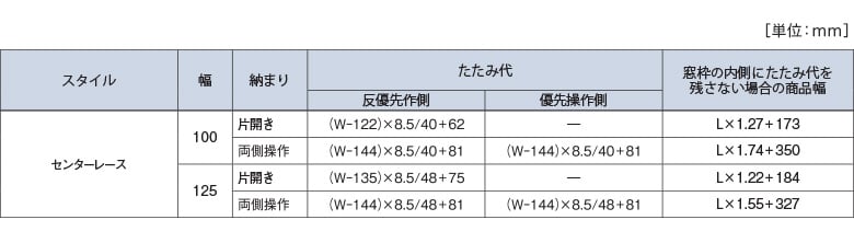 計算方法