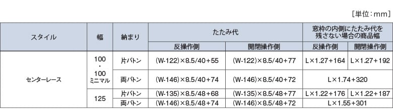 計算方法