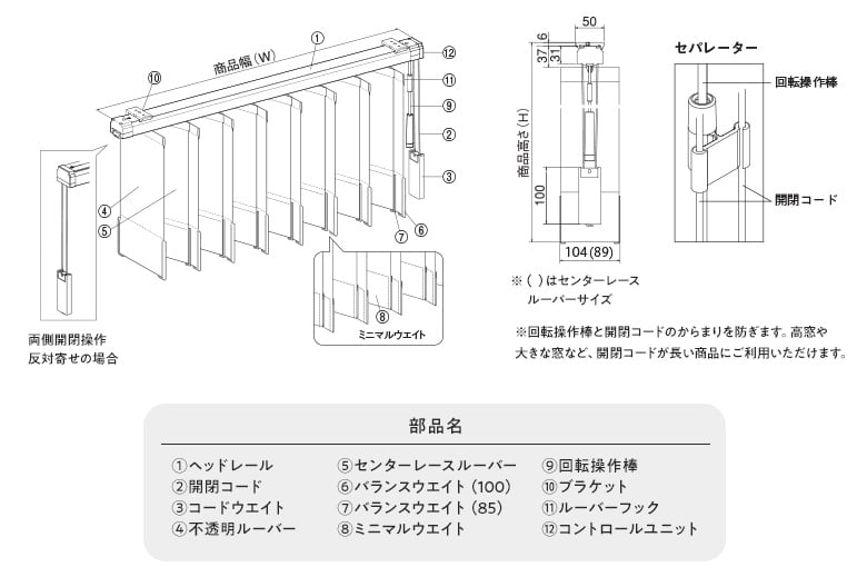 ループコード式の構造